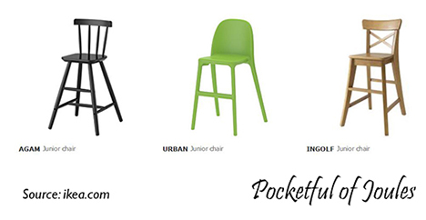 Ikea junior chair choices